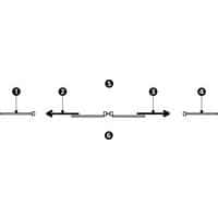 1 - panneau rigide 2 - porte coulissante à gauche 3 - porte coulissante à droite 4 - panneau rigide 5 - extérieur 6 - intérieur