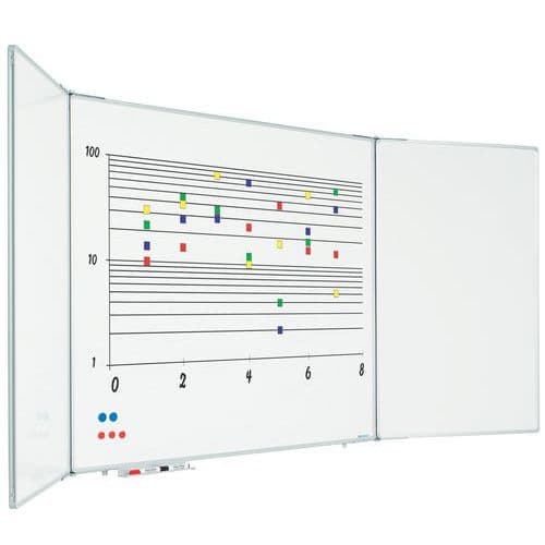 Fünfflächentafel - Smit Visual